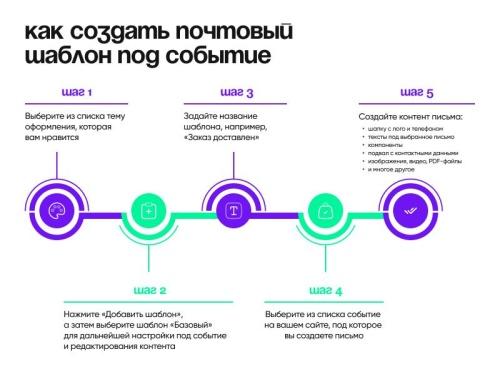 Шаблоникс. Модуль расширенных писем