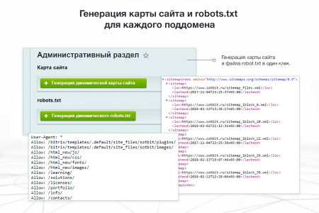 Сотбит: Мультирегиональность