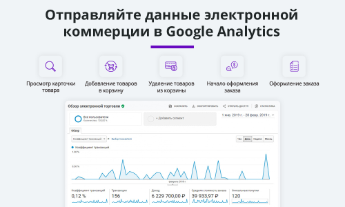 Электронная коммерция для Яндекс.Метрики, Google Analytics (ecommerce, clientid, utm-метки, GA4)