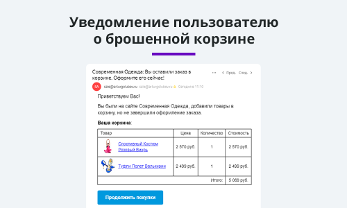 Ловец брошенных заказов. Брошенные корзины. Повышение конверсии сайта