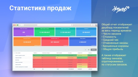 Статистика продаж - аналитика интернет-магазина