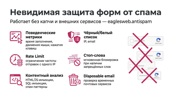 Антиспам защита форм