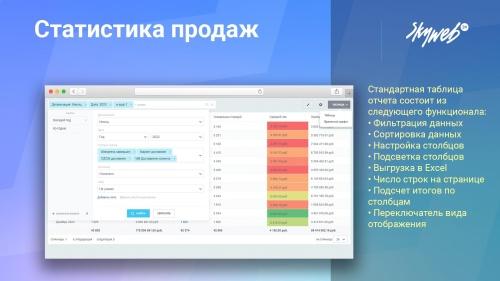 Статистика продаж - аналитика интернет-магазина