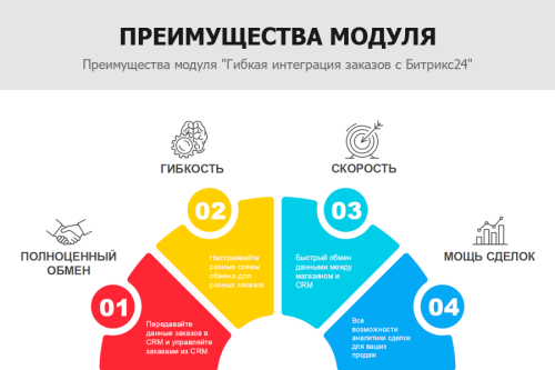Гибкая интеграция заказов с Битрикс24