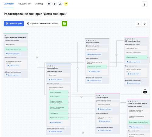 Чат-боты для сотрудников. Конструктор от Zabotix. Коробочная версия