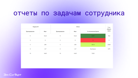 Управление ресурсами (Эм Си Арт)