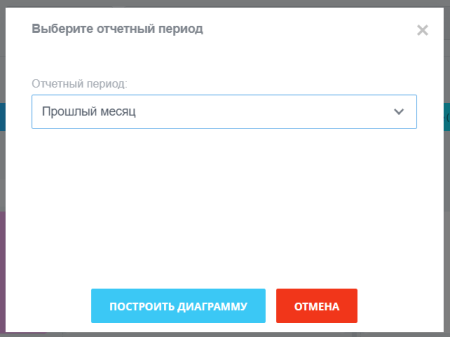 Аналитика кликов сайта