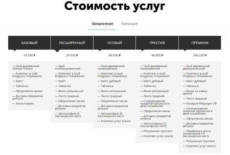 АйПи Ритуал - ритуальные услуги, изготовление памятников, благоустройство могил