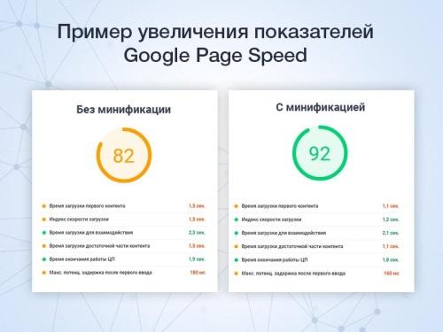 Минификация HTML/JS/CSS