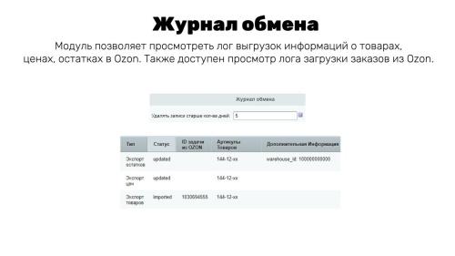 Интеграция с OZON