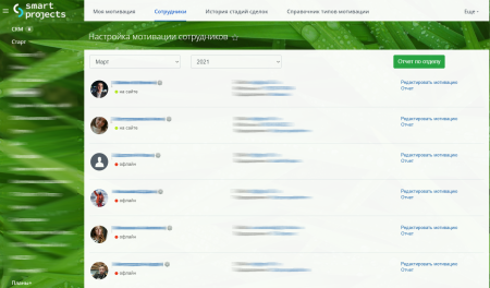 Мотивации сотрудников. Расчет зарплат