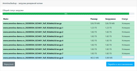 Ammina Backup: Резервное копирование (бэкап на Яндекс диск, FTP, Dropbox, Mail.ru, SFTP)