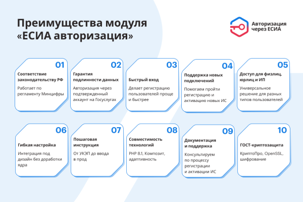 ЕСИА Авторизация. Вход на сайт через Госуслуги