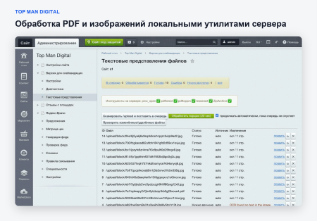 Top Man Digital: версия для слабовидящих