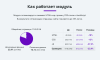 Оптимизация и сжатие HTML + JS + CSS для уменьшения веса сайта (минификация данных)