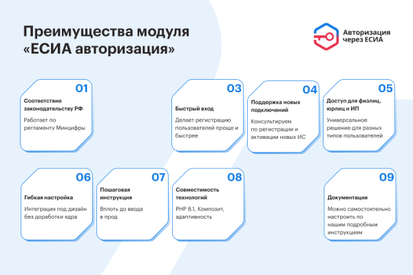 ЕСИА Авторизация. Вход на сайт через Госуслуги