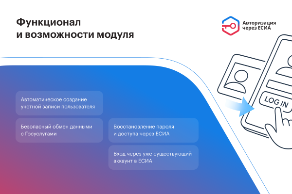 ЕСИА Авторизация. Вход на сайт через Госуслуги