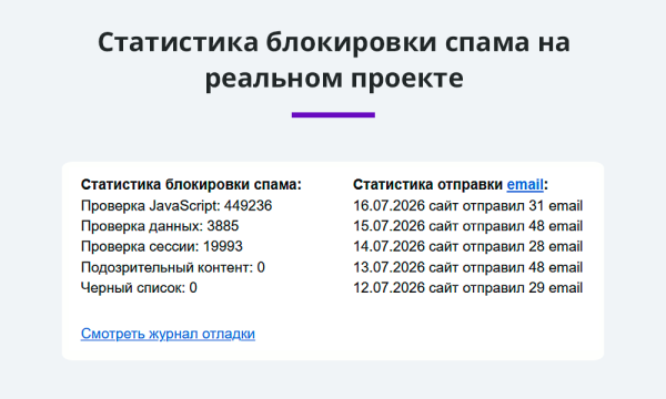 Защита форм сайта от спама без CAPTCHA
