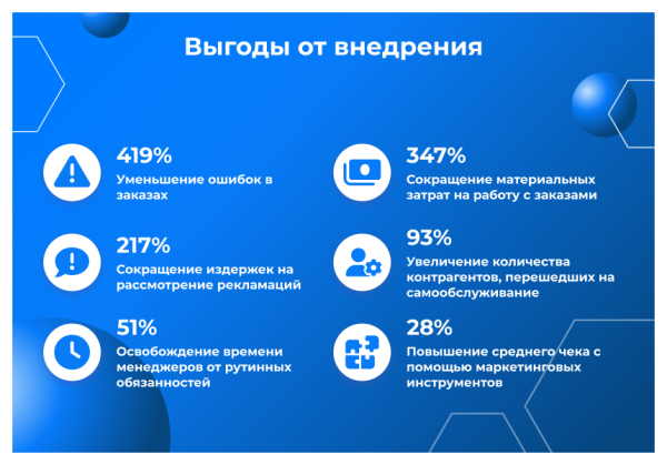 Сотбит: B2B портал – оптовая платформа с личным кабинетом дилера