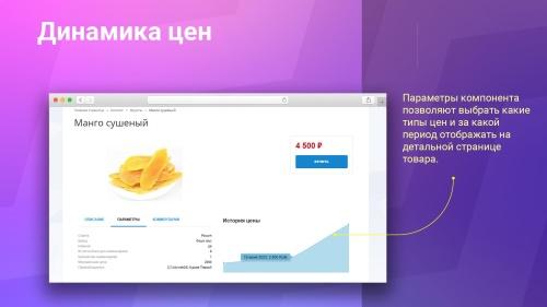 Динамика цен