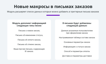 Расширенные письма заказов