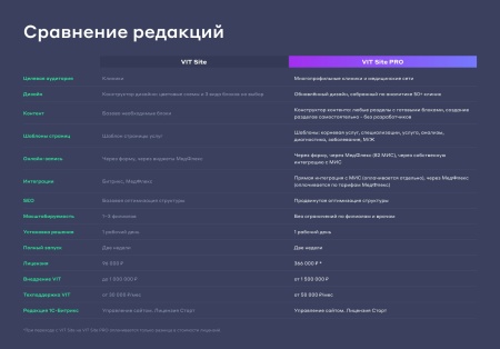 Сайт многопрофильной клиники, медицинского центра