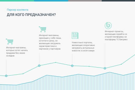 Сотбит: Парсер контента – сайты, excel, xml, yml, csv, rss