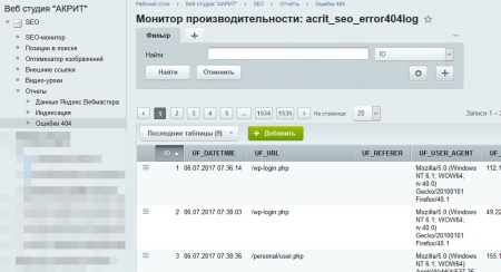 SEO - монитор качества + Инструменты оптимизации