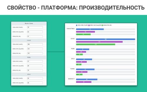 ВебПростор: Конфигуратор платформ, товаров и услуг