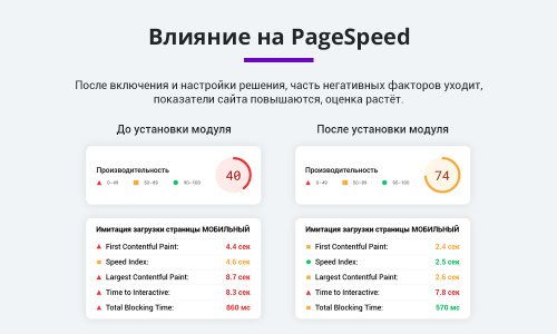 Ускорение загрузки сайта + оптимизация для Google PageSpeed (webp, js, css, картинки, изображения)