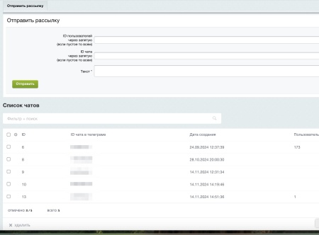 Telegram: бот и оповещения