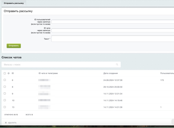 Telegram: бот и оповещения
