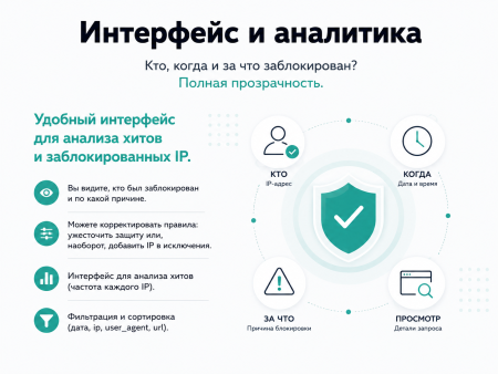 Защита от парсинга