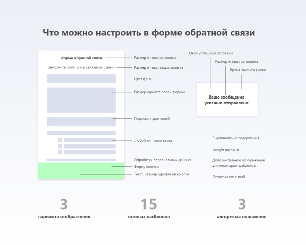 Клементин: форма обратной связи