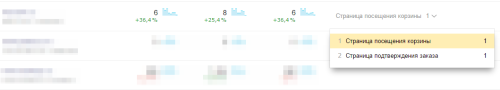 Отслеживание заказов в Яндекс.Метрика и Google Analytics