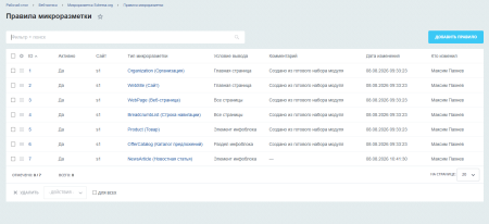 Микроразметка Schema.org