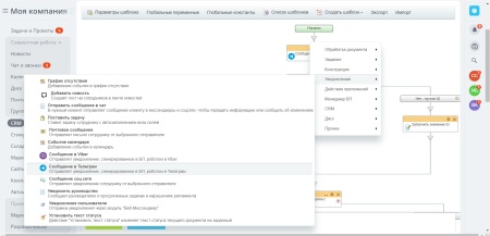 Отправка сообщений в Телеграм из бизнес-процессов