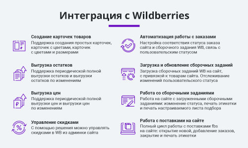 Интеграция с Wildberries