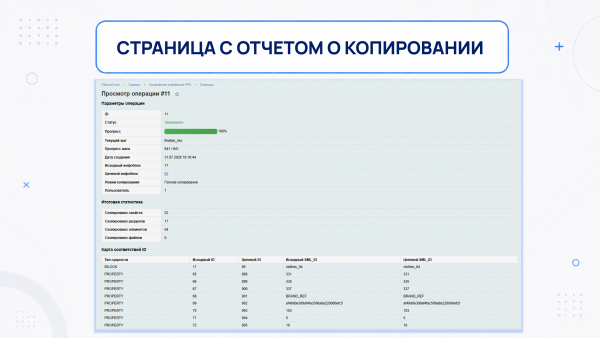 Копирование инфоблоков PRO