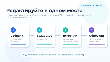 ПрофиCRM: Встраивание лендингов Сайты 24
