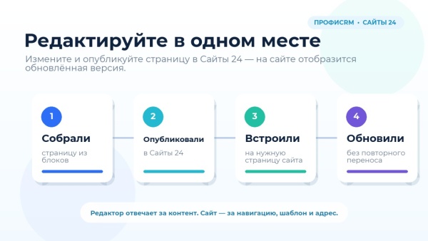 ПрофиCRM: Встраивание лендингов Сайты 24