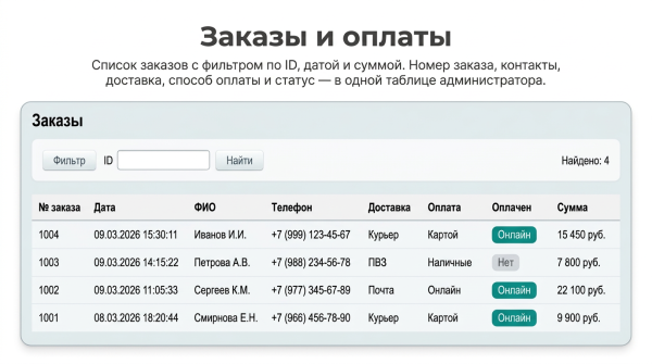 Корзина для лицензии Старт