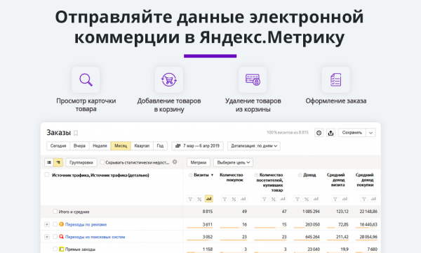 Электронная коммерция для Яндекс.Метрики, Google Analytics (ecommerce, clientid, utm-метки, GA4)