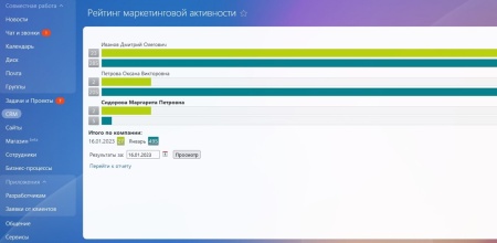 Рейтинг маркетинговой активности