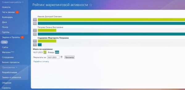 Рейтинг маркетинговой активности