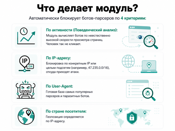 Защита от парсинга
