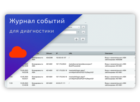 Файрвол — блокировка по ASN