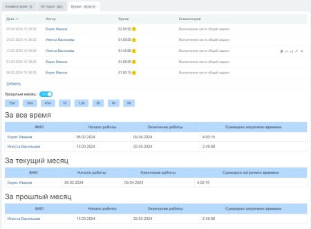 Управление затраченным временем в задачах