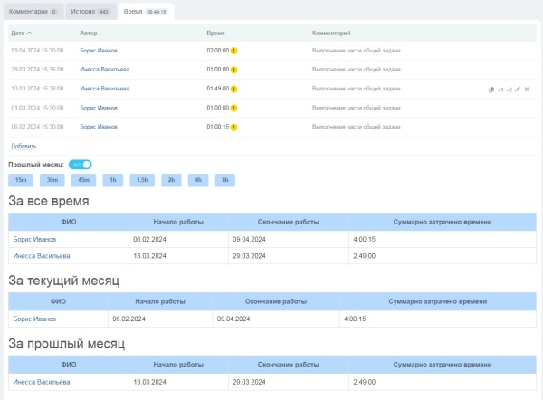 Управление затраченным временем в задачах