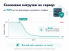 Защита от парсинга